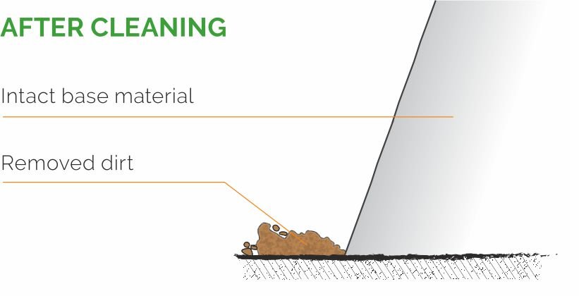 #1 Best Principle of Dry Ice CO2 Cleaning - DIS UAE - Dis Automotive ...